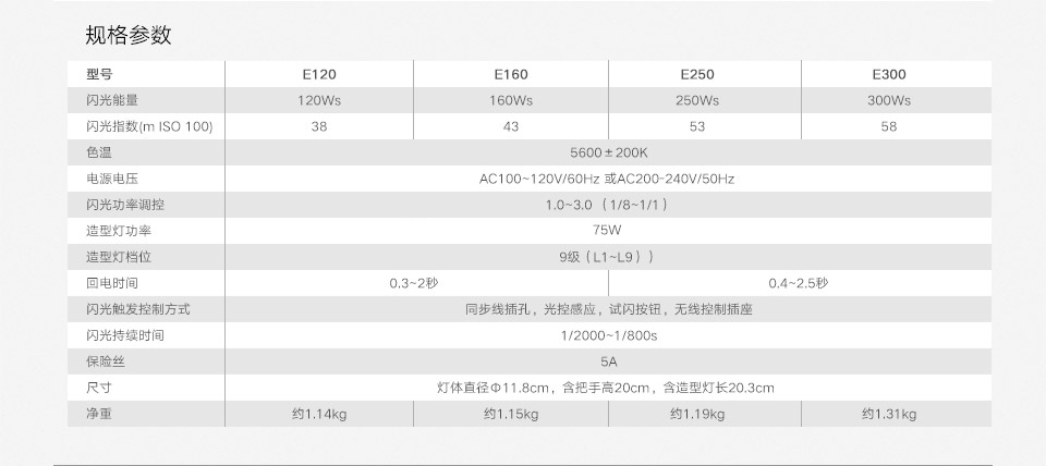 E系列参数.jpg